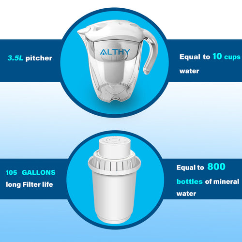 Premium Portable Filtered Water Purifier Pitcher 3.5L